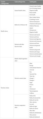 Monitoring health and nutrition claims on food labels in Brazil